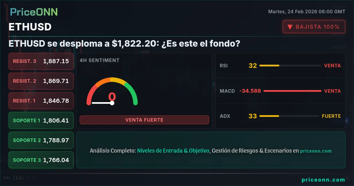 ETHUSD Insight Card