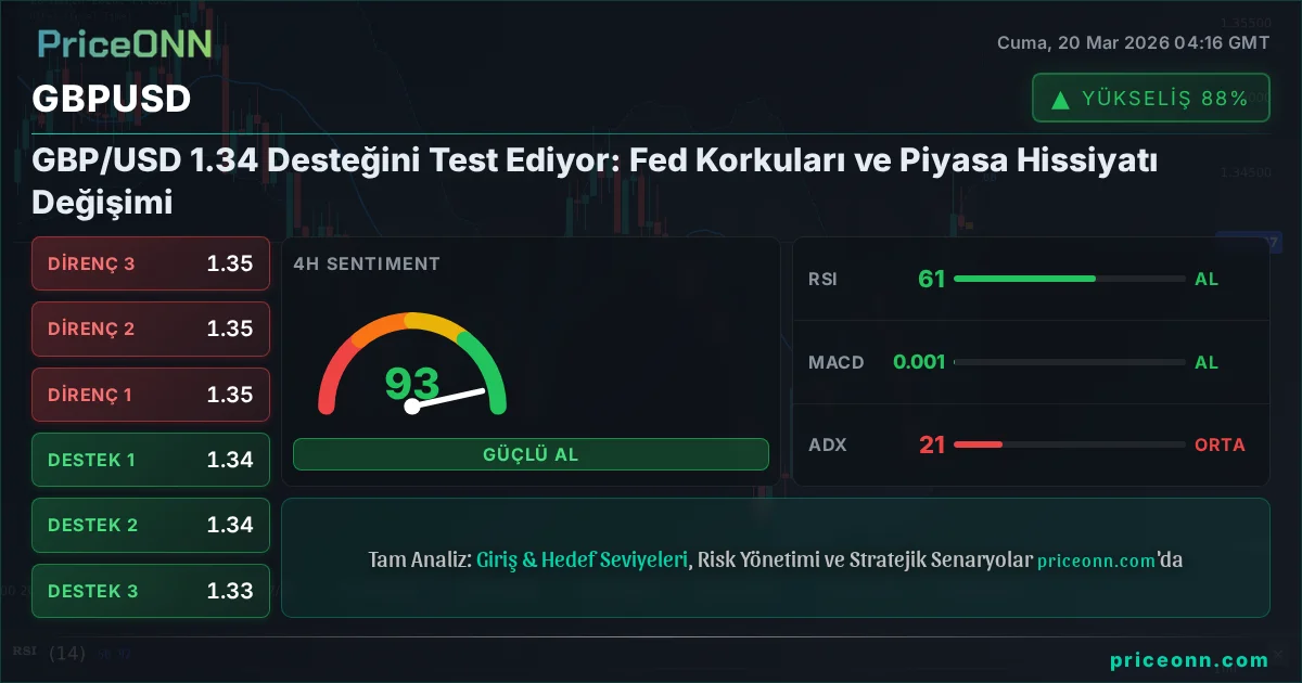 GBPUSD Teknik Analiz | PriceONN