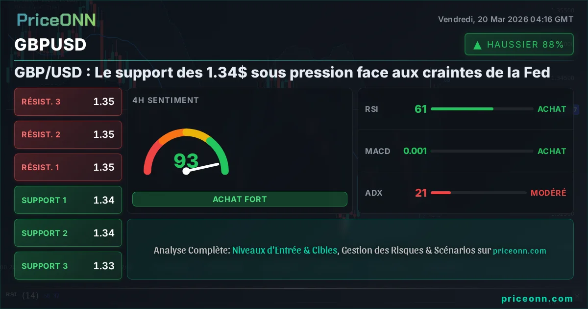 GBPUSD Analyse Technique | PriceONN