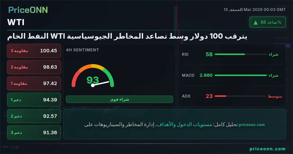 WTI Insight Card