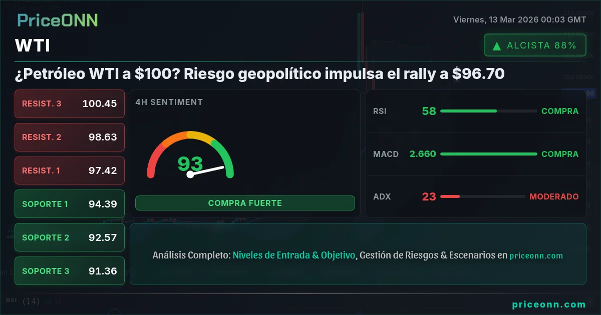 WTI Insight Card