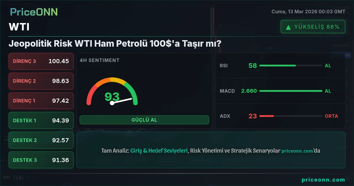 WTI Insight Card