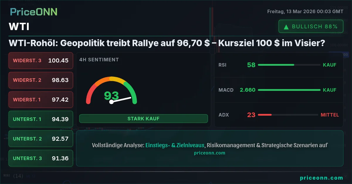 WTI Insight Card
