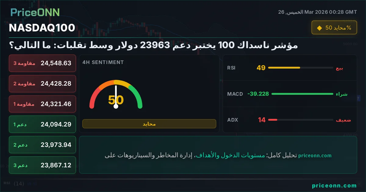 Nasdaq100 Insight Card
