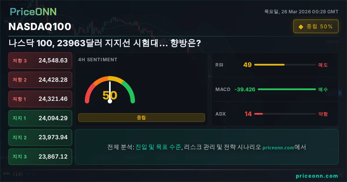Nasdaq100 Insight Card