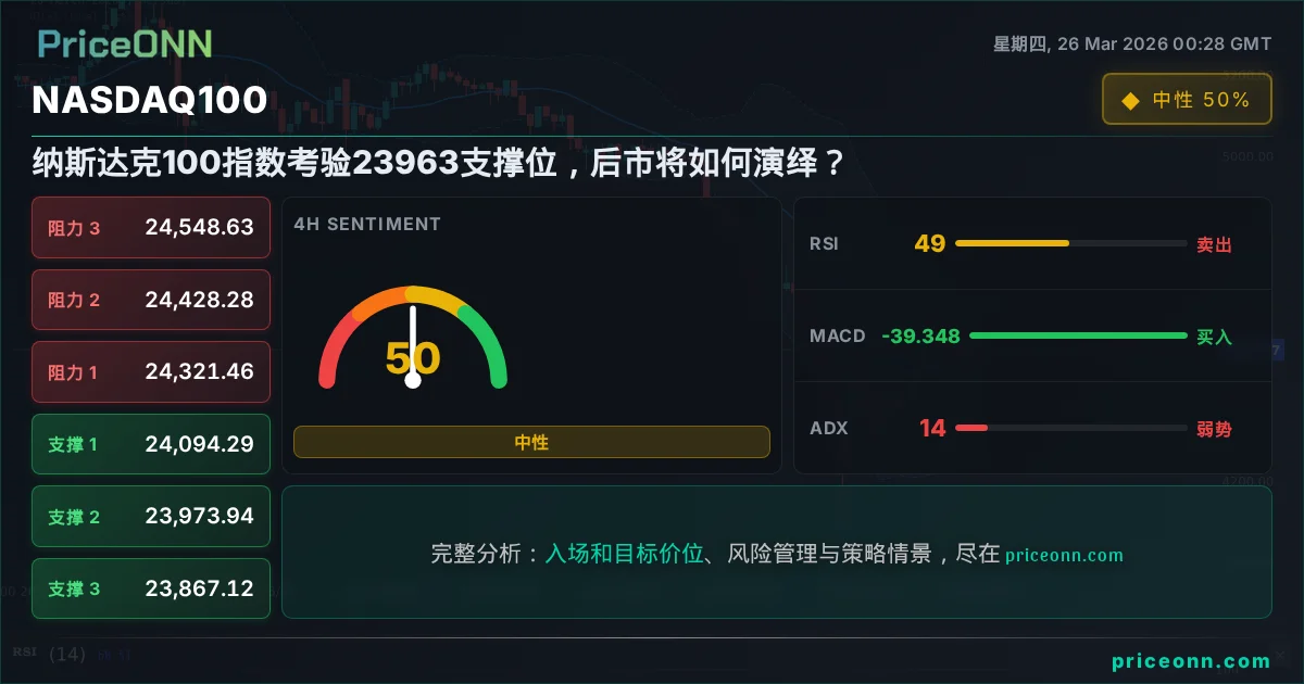 Nasdaq100 Insight Card