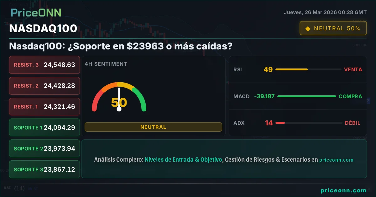 Nasdaq100 Insight Card