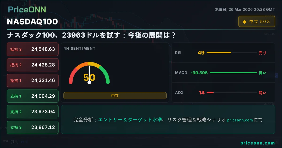 Nasdaq100 Insight Card