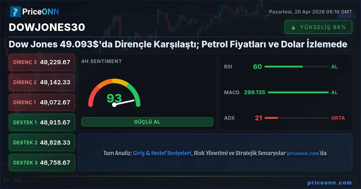 DowJones30 Insight Card