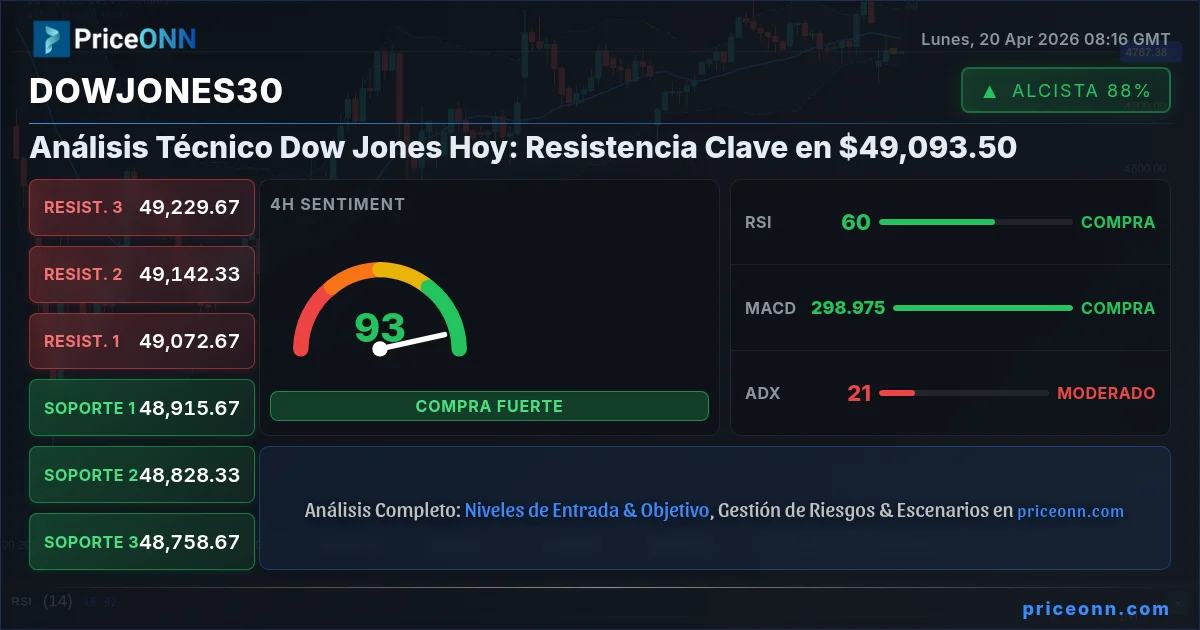 DowJones30 Insight Card