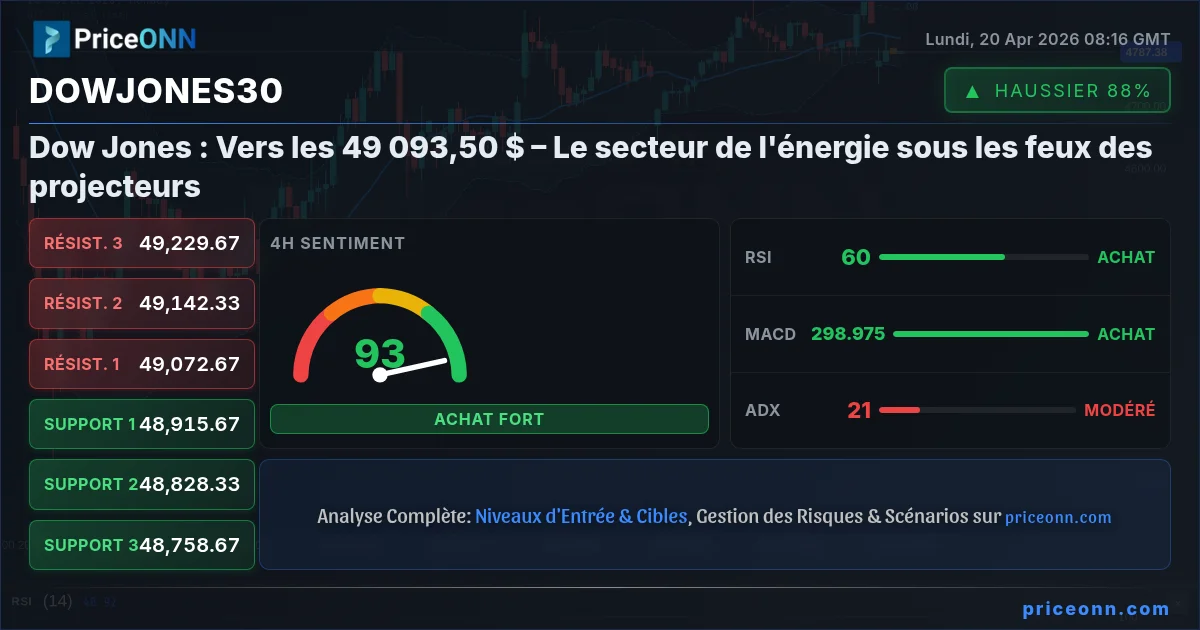 DowJones30 Insight Card