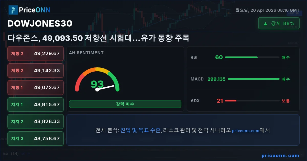 DowJones30 Insight Card