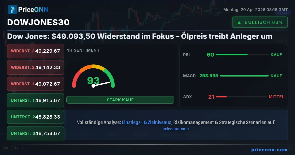 DowJones30 Insight Card