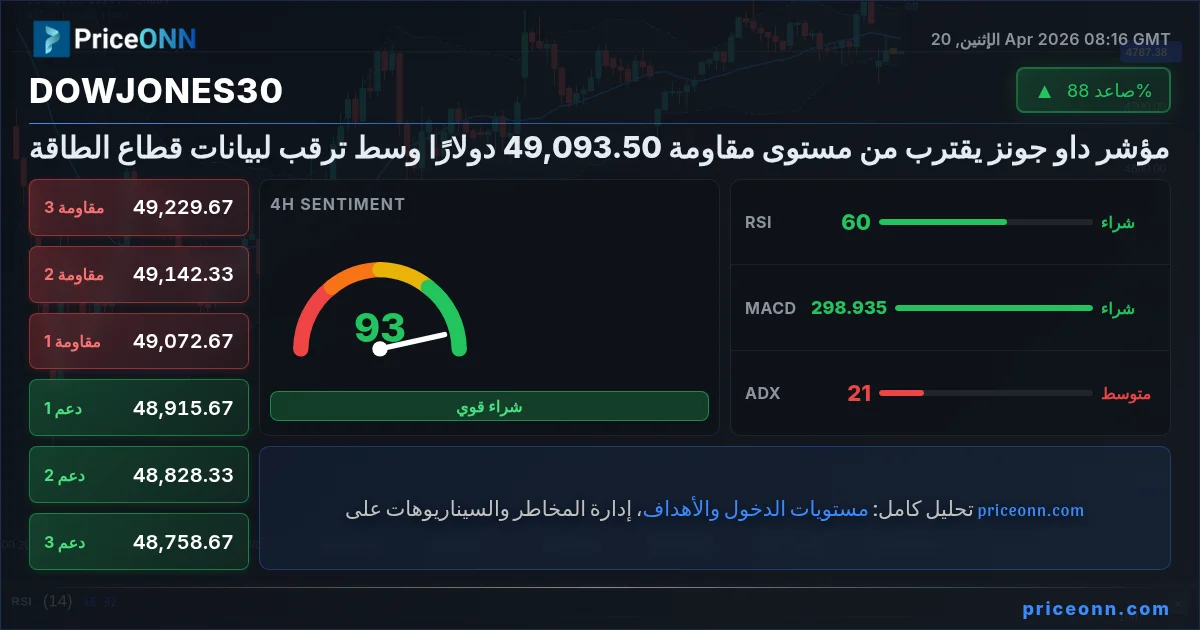 DowJones30 Insight Card