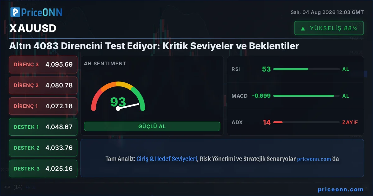 XAUUSD Insight Card