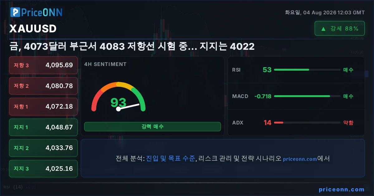 XAUUSD Insight Card