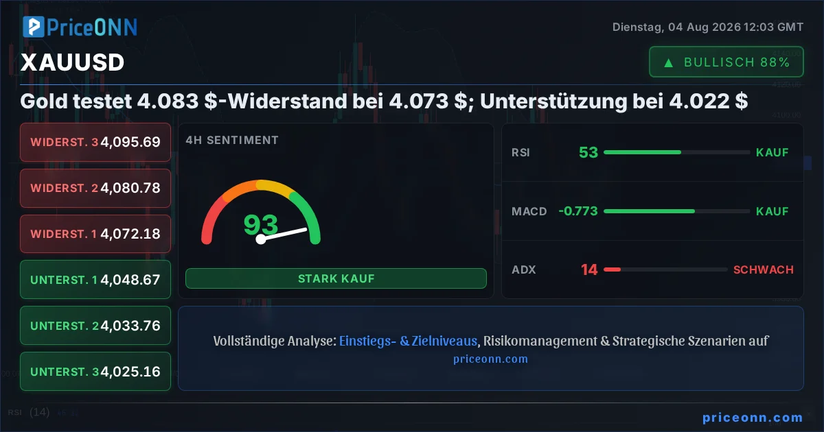 XAUUSD Insight Card