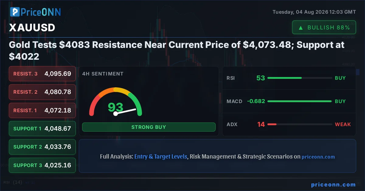 XAUUSD Insight Card