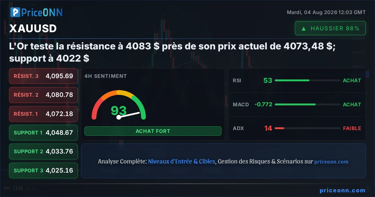 XAUUSD Insight Card