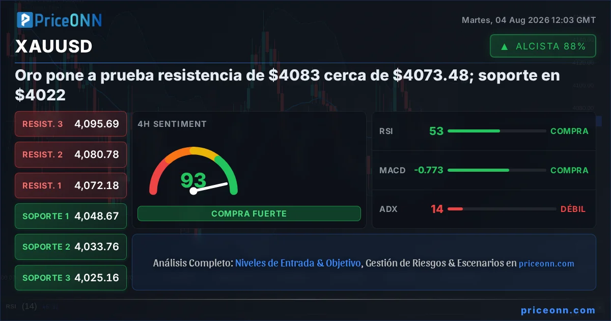 XAUUSD Insight Card