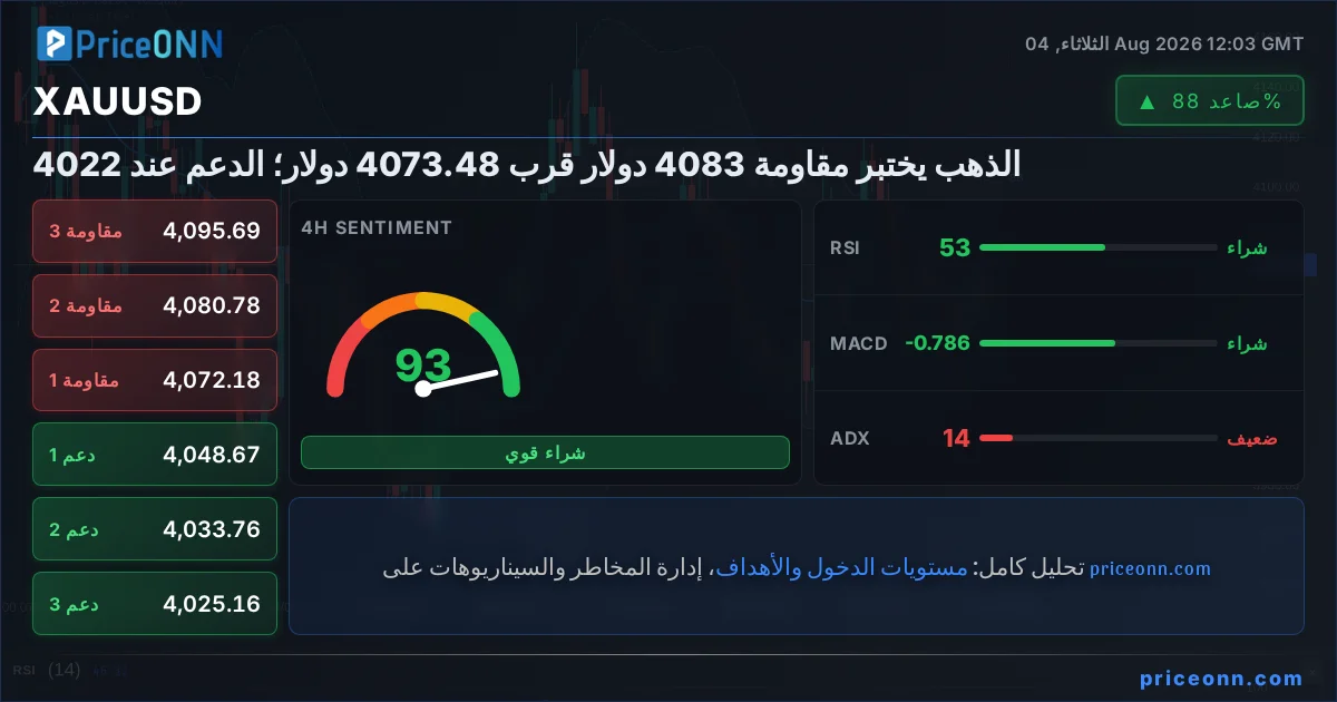 XAUUSD Insight Card