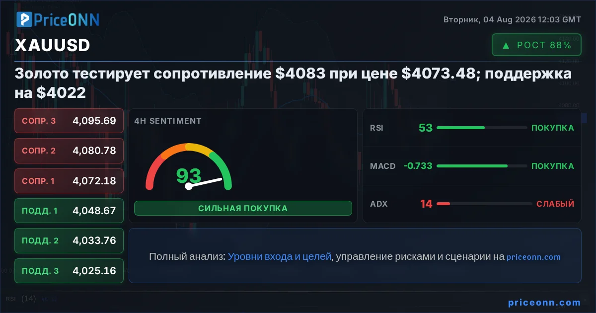 XAUUSD Insight Card