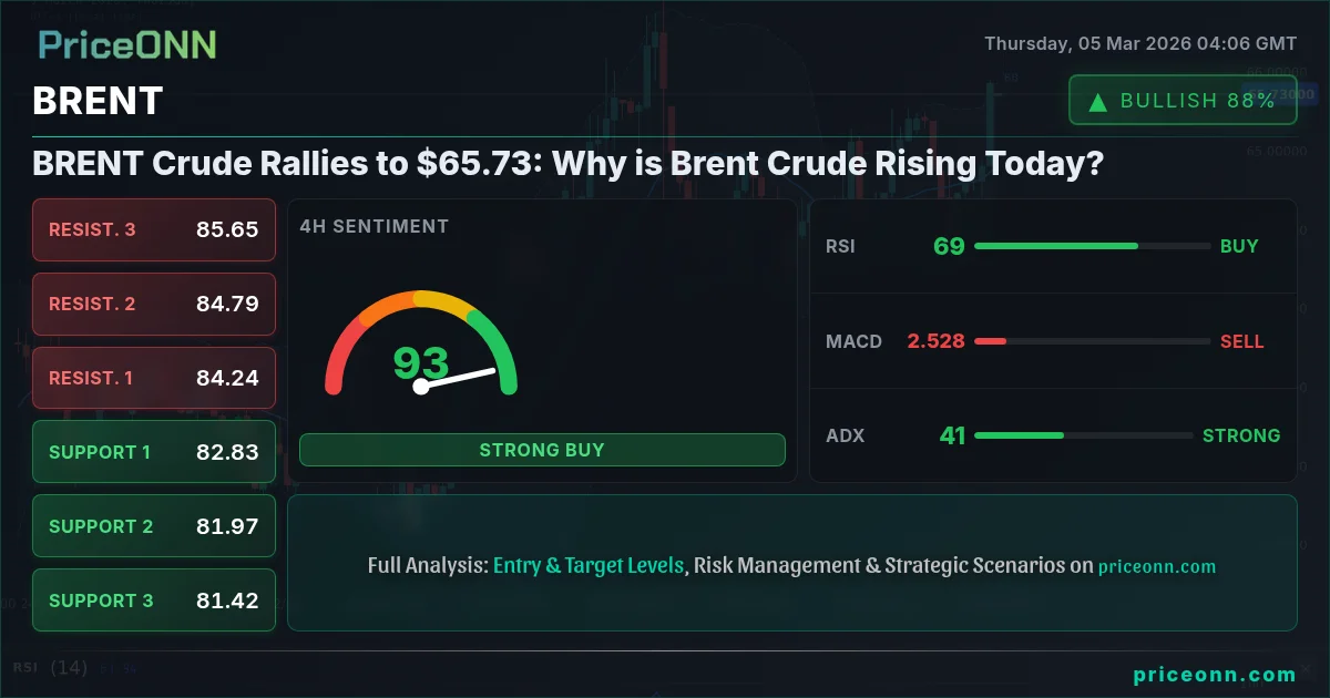 BRENT Insight Card