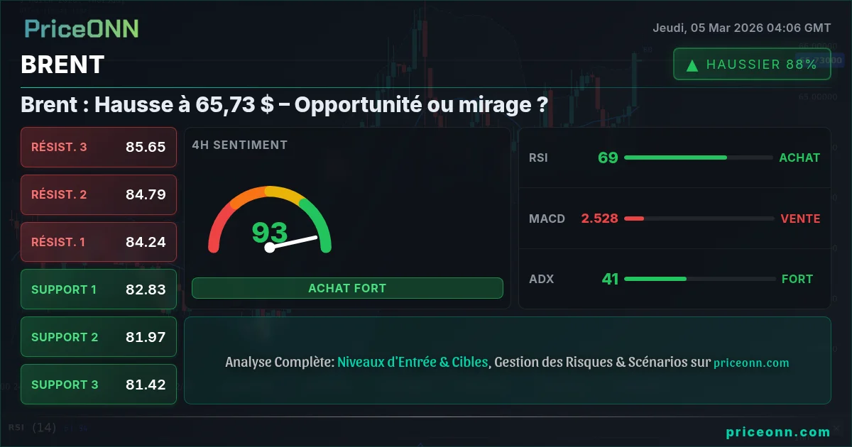 BRENT Insight Card