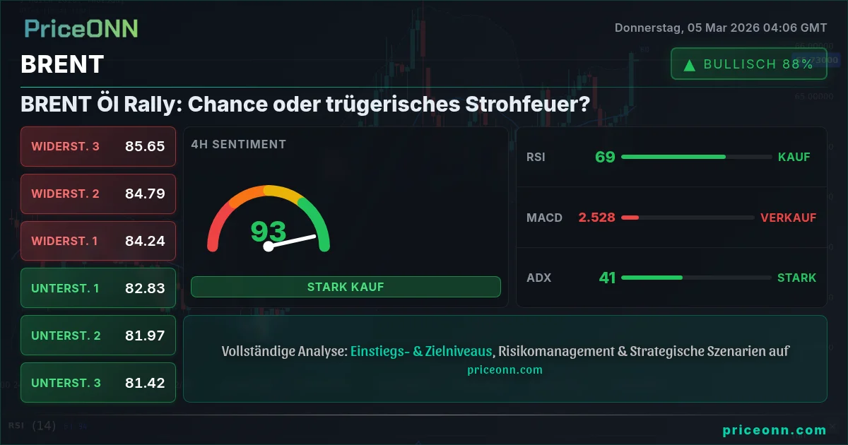 BRENT Insight Card