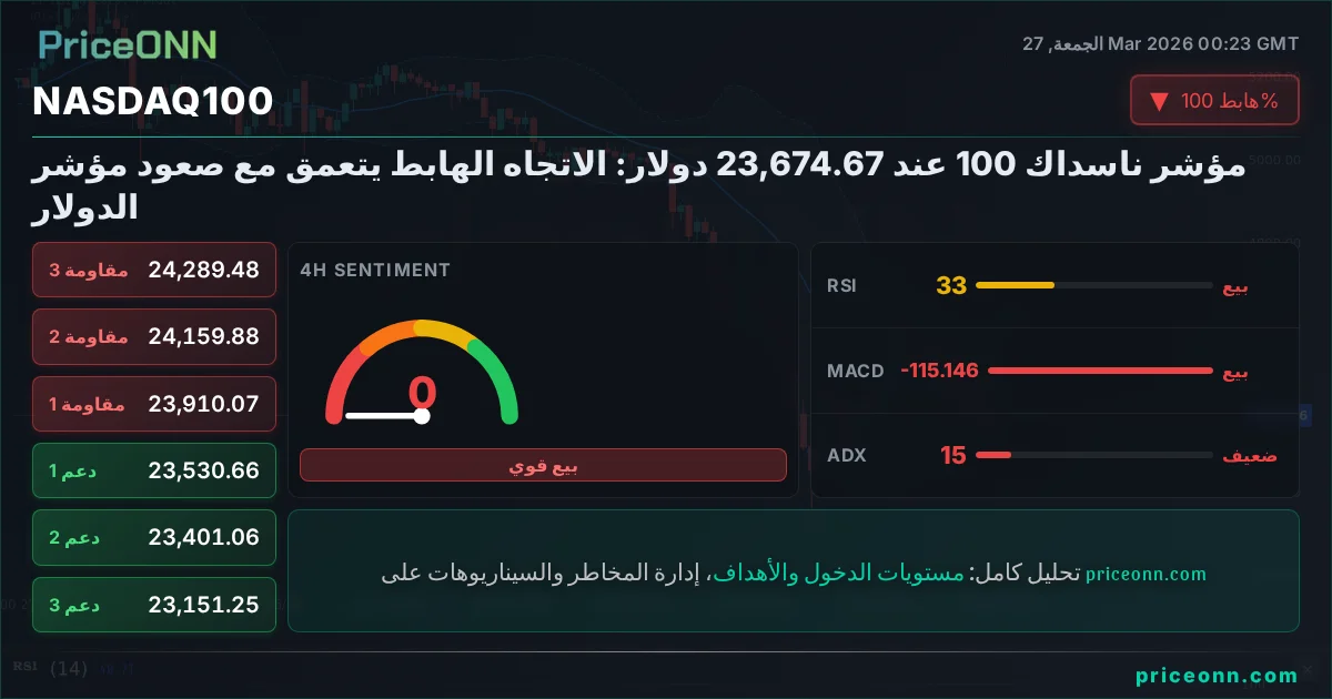 Nasdaq100 Insight Card