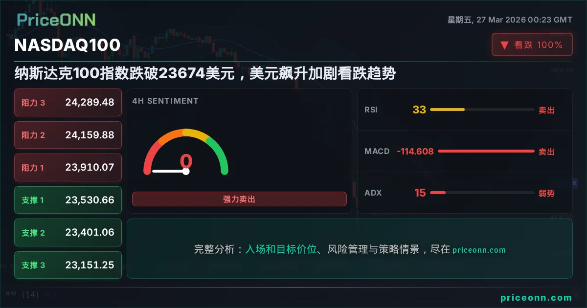 Nasdaq100 Insight Card