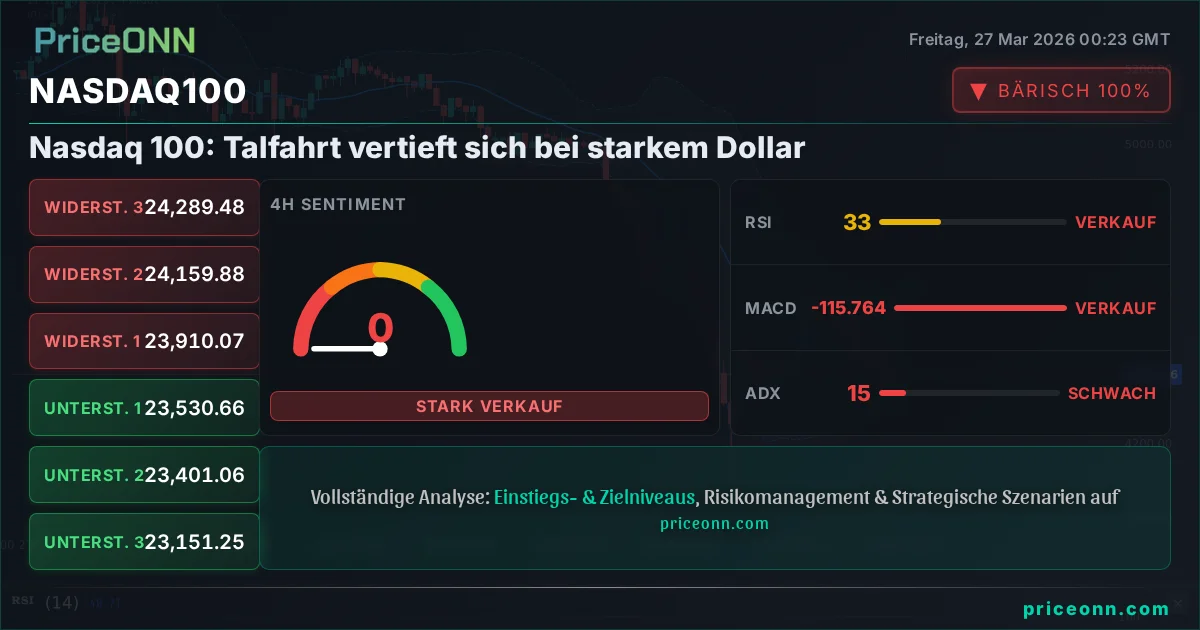 Nasdaq100 Insight Card
