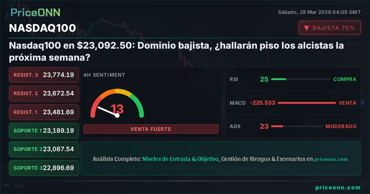 Nasdaq100 Insight Card