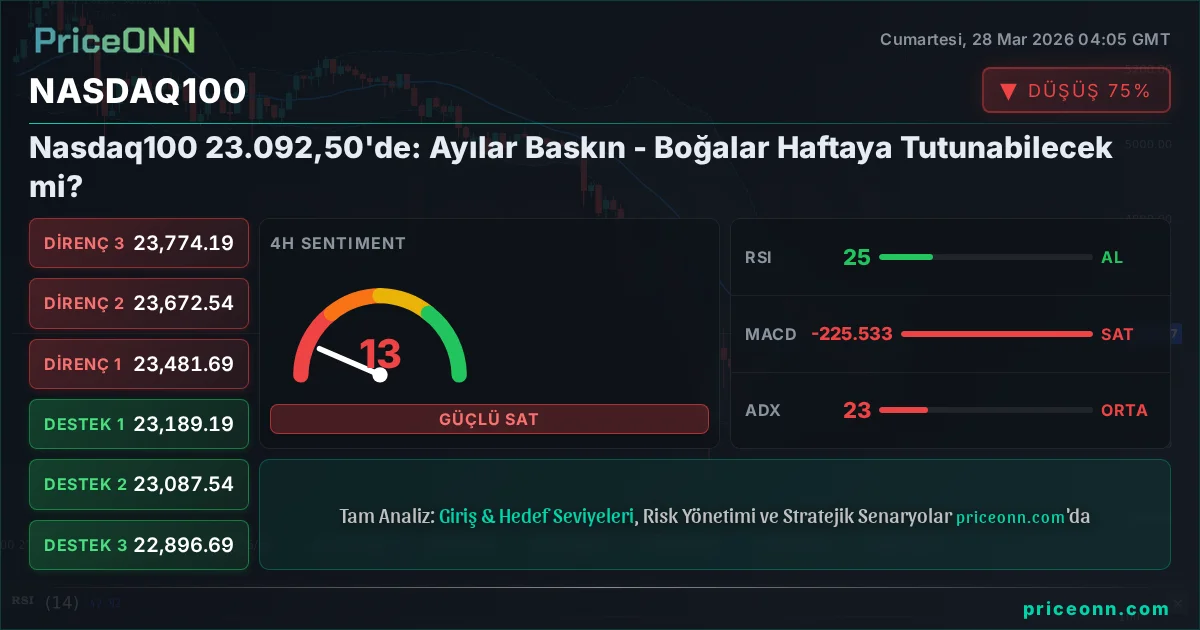 Nasdaq100 Insight Card