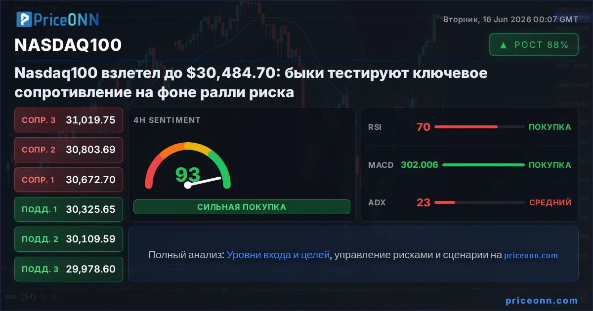 Nasdaq100 Insight Card