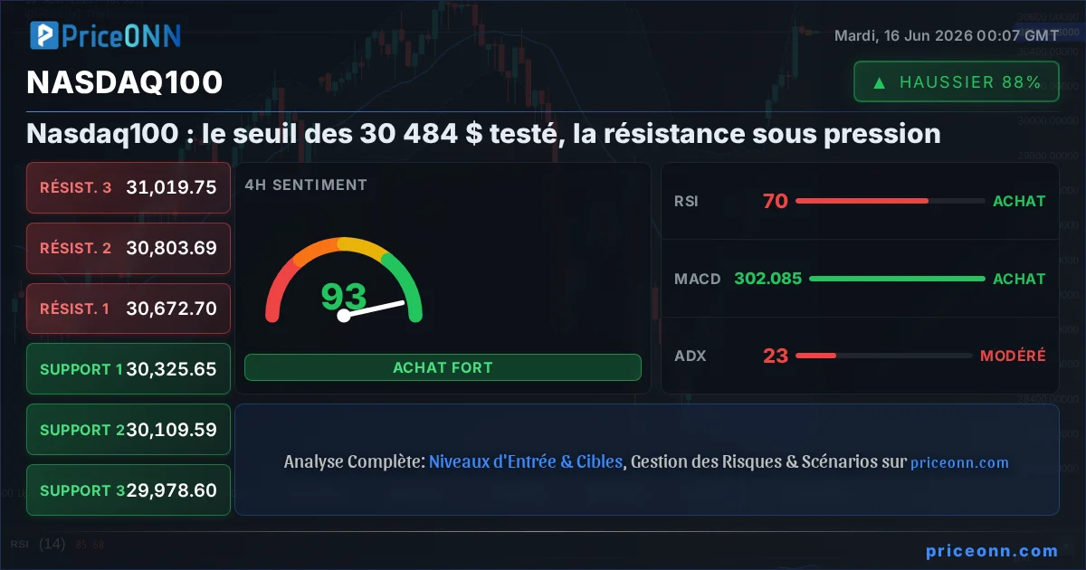 Nasdaq100 Insight Card
