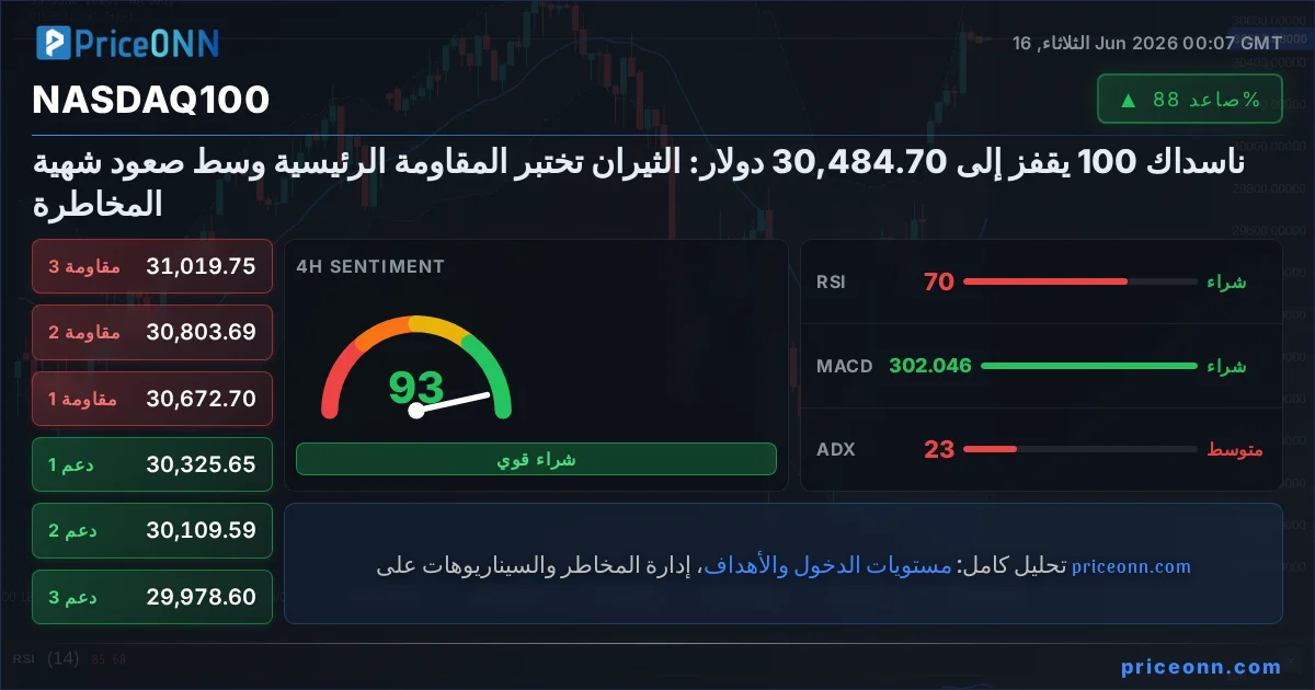 Nasdaq100 Insight Card