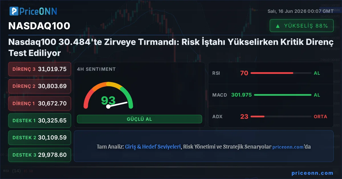 Nasdaq100 Insight Card