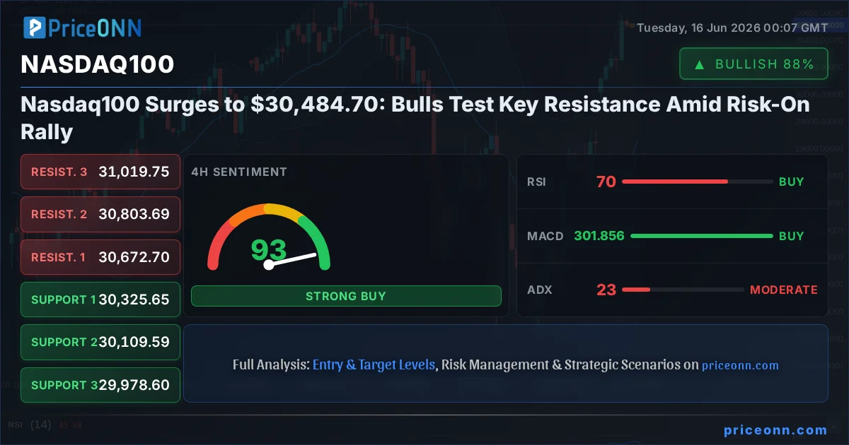 Nasdaq100 Insight Card