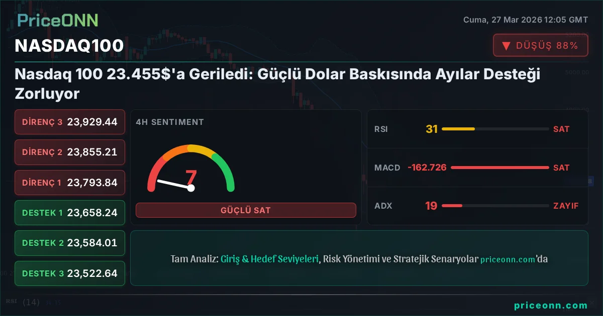 Nasdaq100 Insight Card