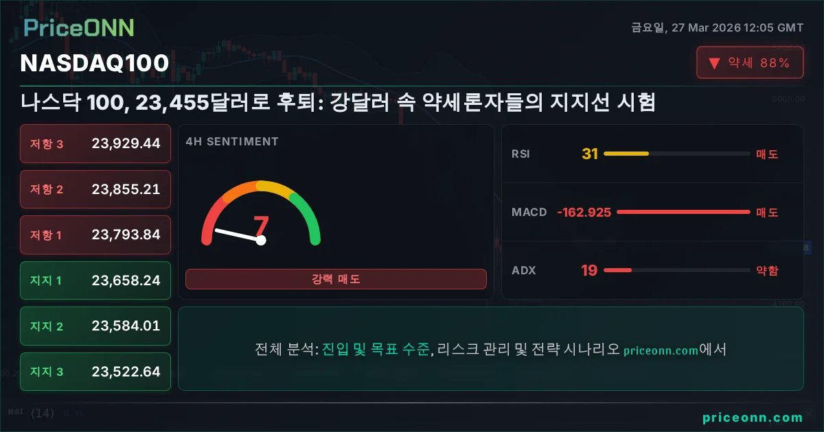 Nasdaq100 Insight Card