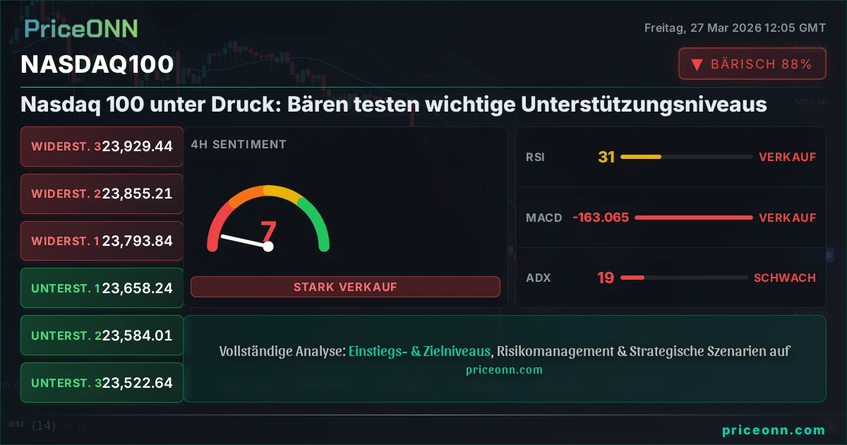Nasdaq100 Insight Card