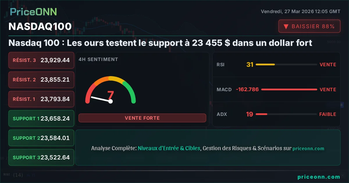 Nasdaq100 Insight Card