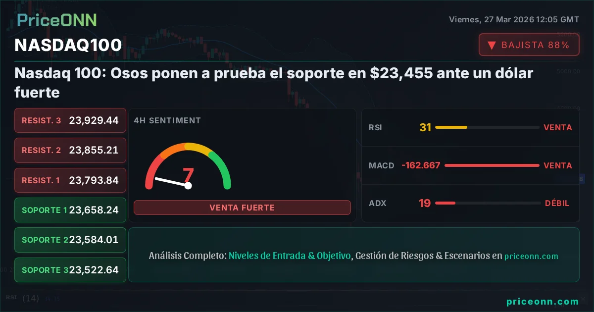 Nasdaq100 Insight Card