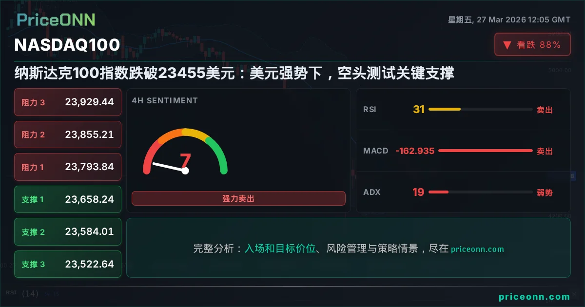 Nasdaq100 Insight Card