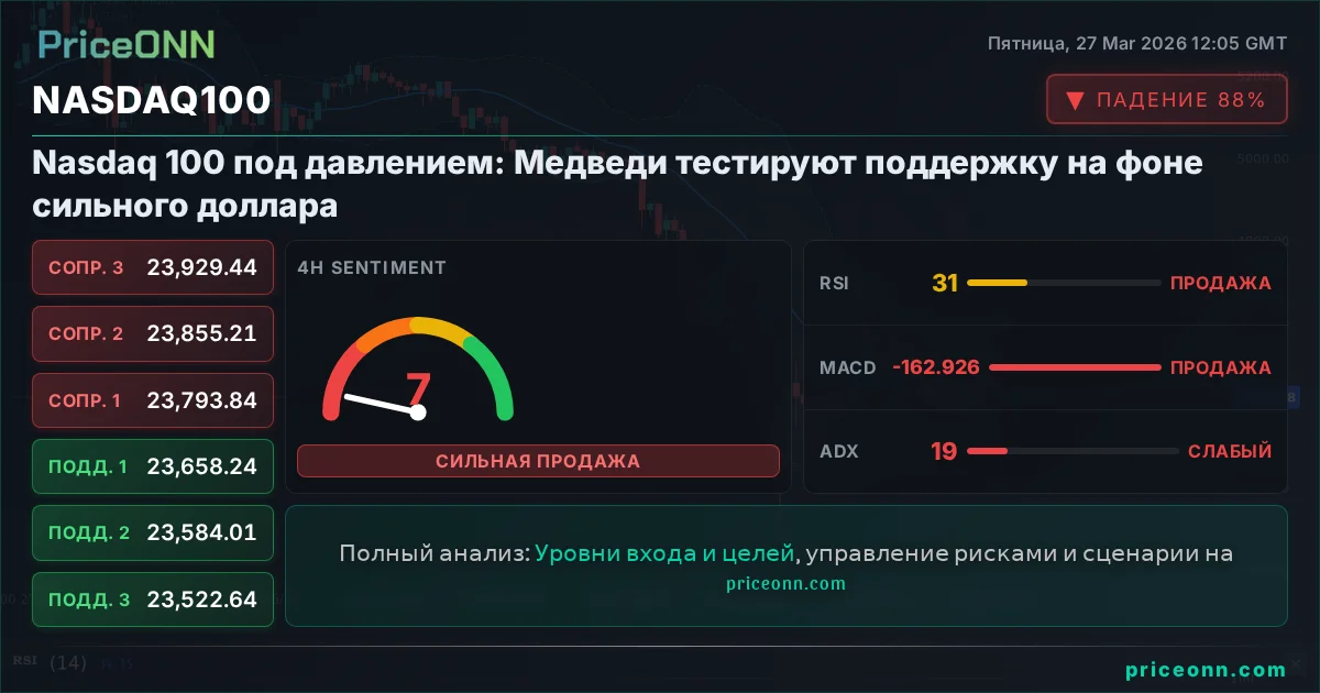 Nasdaq100 Insight Card