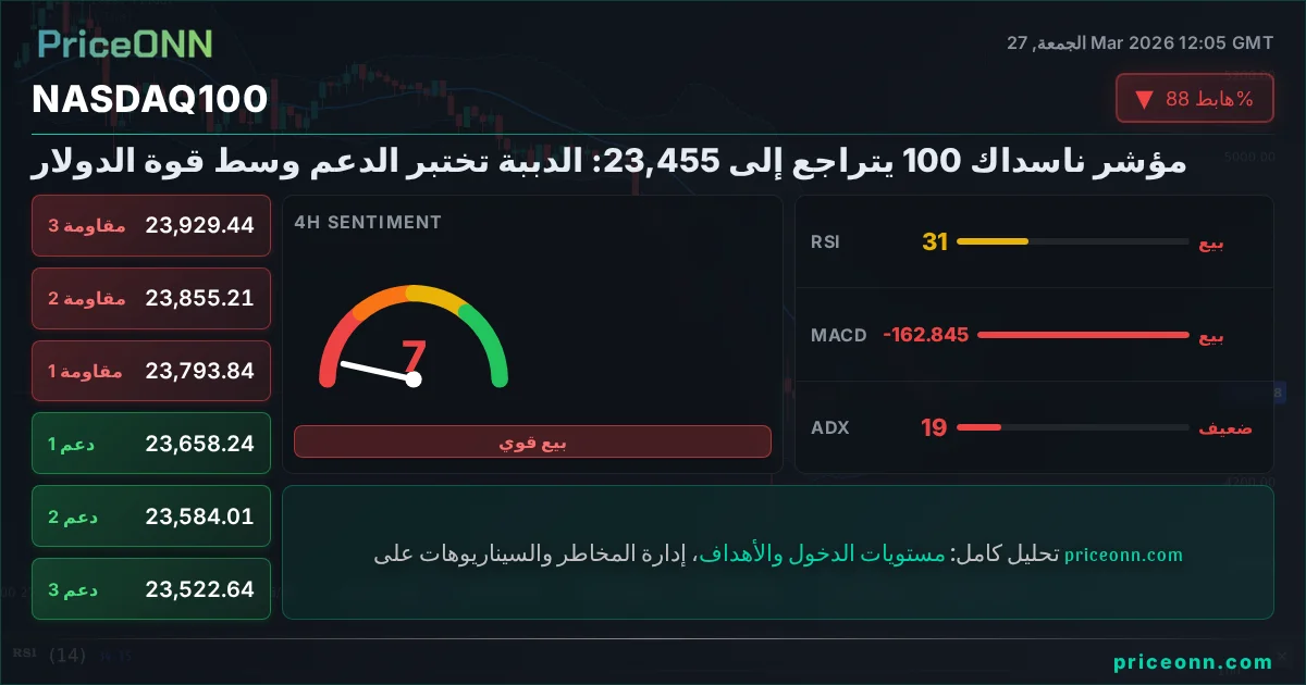 Nasdaq100 Insight Card