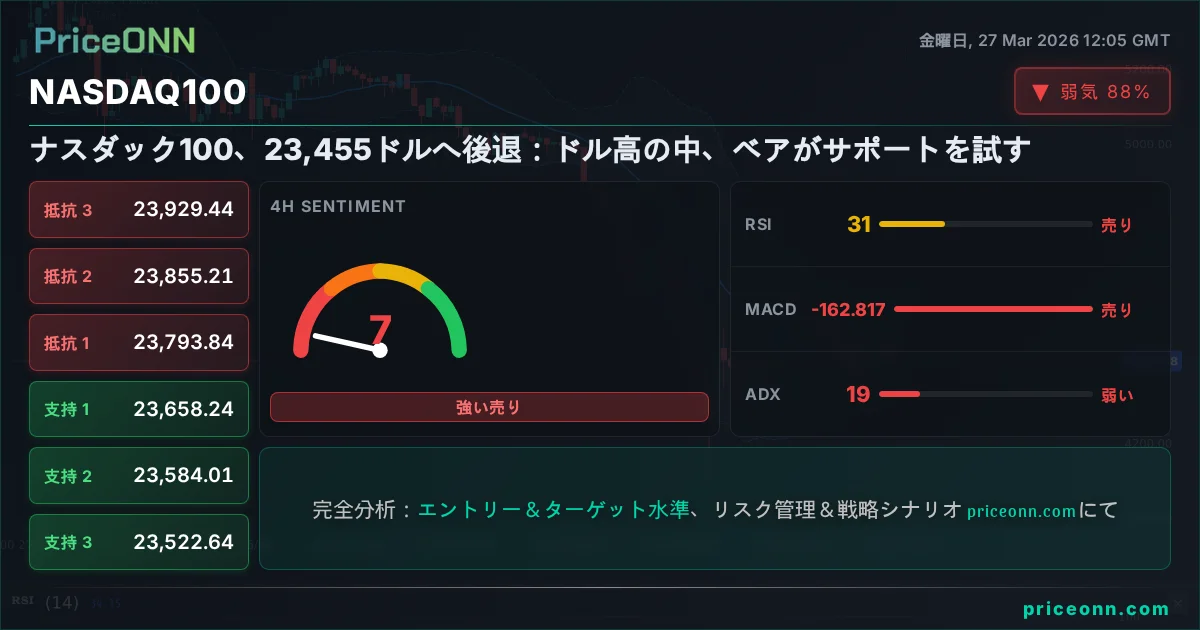 Nasdaq100 Insight Card