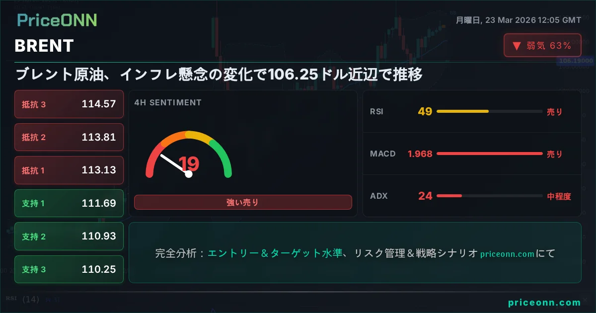 BRENT テクニカル分析 | PriceONN