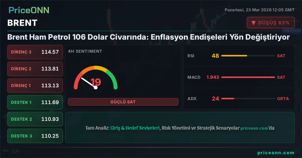 BRENT Teknik Analiz | PriceONN